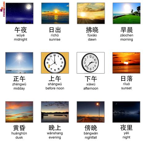 早上晚上|Times of the Day in Mandarin Chinese